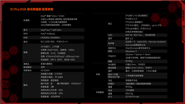 neXPLayer 壹号游侠X1Pro EVA联名限量款掌机PC亮相不朽情缘mg酷睿Ultra 200H 加持兼顾掌上游戏和移动办公：O(图3)